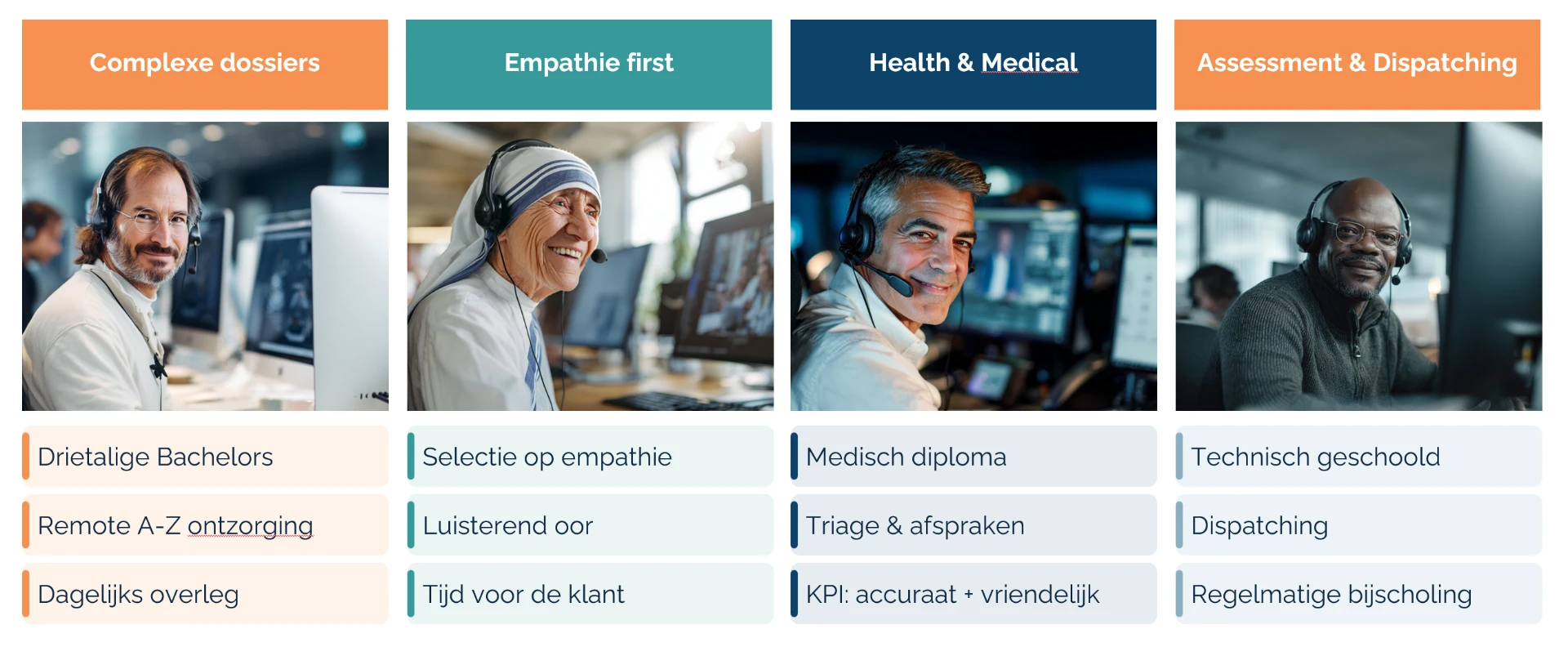 Onze gespecialiseerde teams: complexe dossiers, empathie first, health & medical, assessment & dispatching