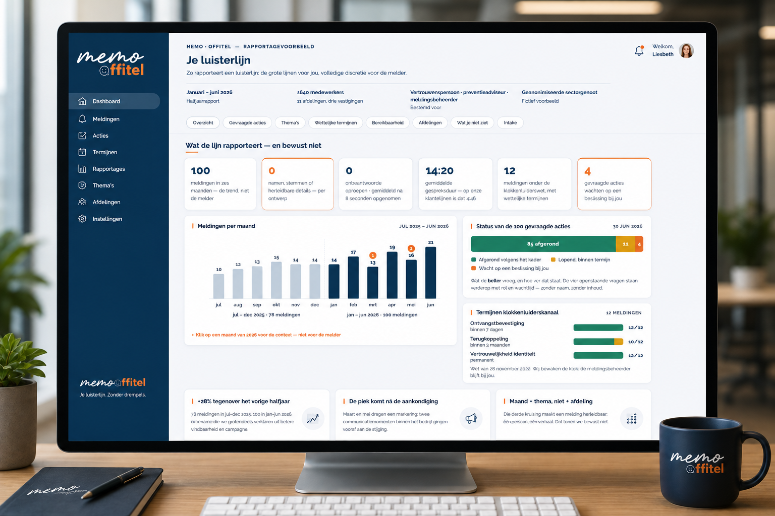 Voorbeelddashboard van je luisterlijn in de Memo Cockpit