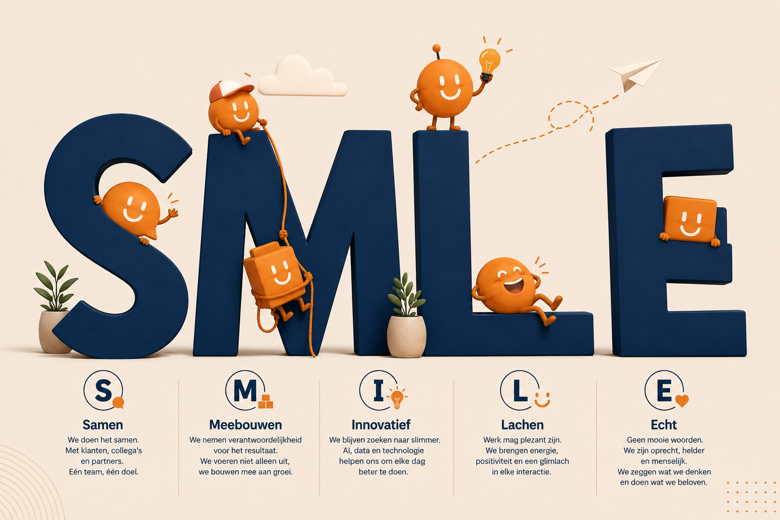 SMILE-waarden van Memo·Offitel: Samen, Meebouwen, Innovatief, Lachen, Echt