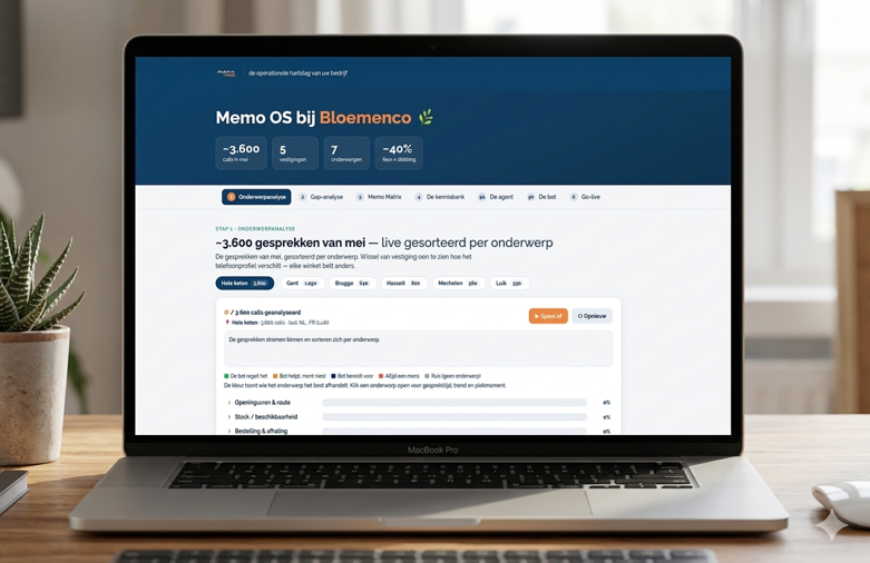 Cockpit-dashboard bij tuincentrum Bloomenco met onderwerpanalyse van 3.600 gesprekken