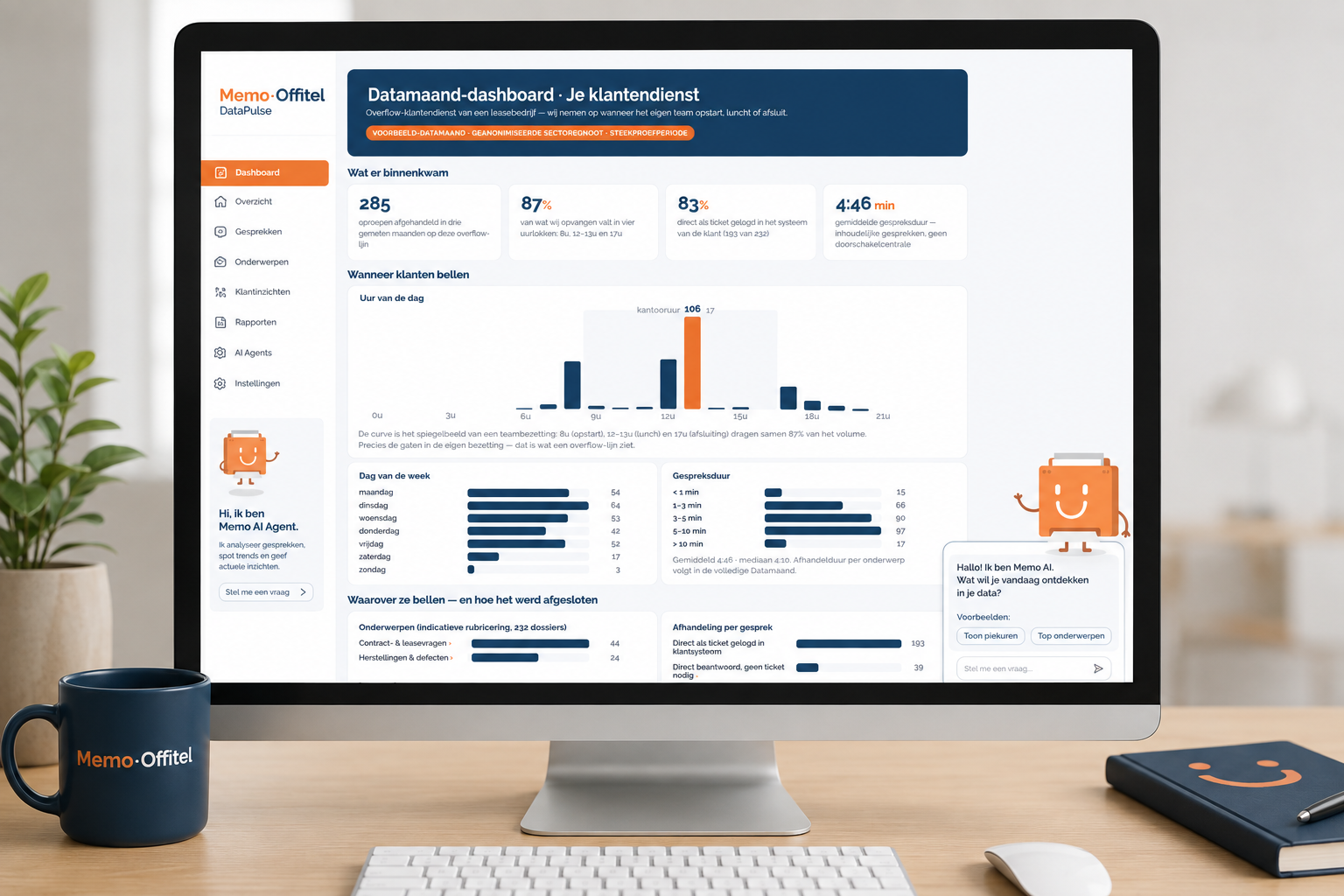 Datamaand-dashboard van je helpdesk in de Memo Cockpit