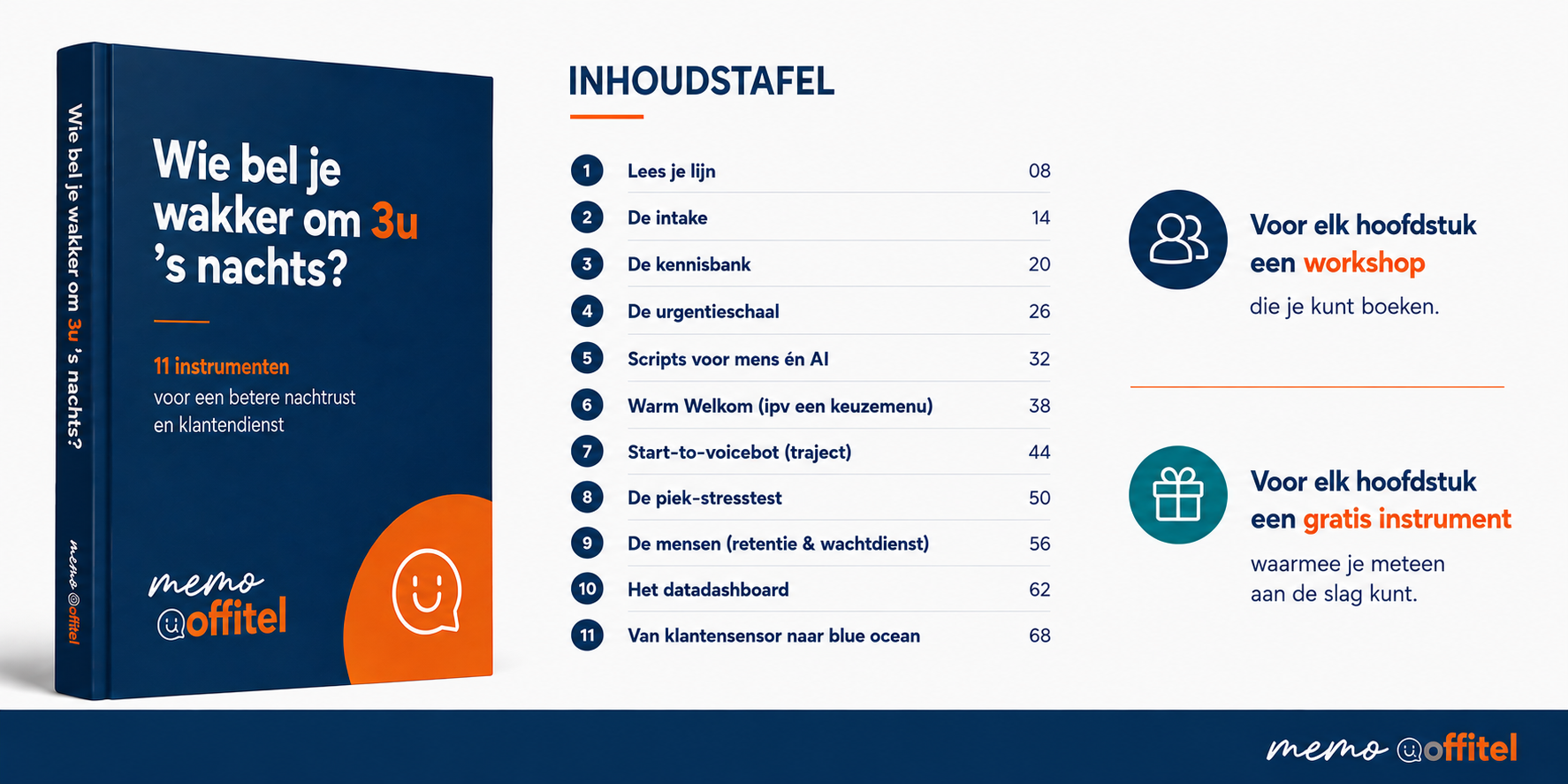 Inhoudstafel van het boek 'Wie bel je wakker om 3u 's nachts?' met 11 hoofdstukken, bij elk hoofdstuk een werksessie en een gratis instrument